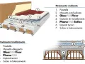 Dettaglio spessore solaio interpiano con strati isolanti e impianto radiante.