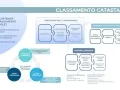 Schema sul classamento catastale, con focus su categoria catastale B5, destinazione d'uso, rendita e immobili ordinari/speciali.