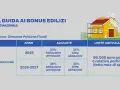 Tabella riassuntiva bonus edilizi: il limite detrazione ristrutturazione varia per anno e tipologia di abitazione, con un tetto massimo di spesa.