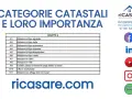 Tabella categorie catastali, con A/6 per abitazioni di tipo rurale. Ricasare.com.