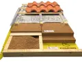 Modello di tetto con diversi strati di isolamento in sughero, che mostra lo spessore minimo isolamento tetto ideale.