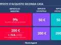 Tabella riassuntiva delle imposte per l'acquisto di una seconda casa: imposta di registro, catastale e ipotecaria, con differenze tra acquisto da privato e da società.