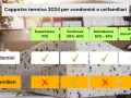 Dettaglio detrazioni cappotto termico 2024: condomini e unifamiliari, con bonus e percentuali.