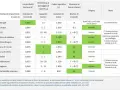 Tabella comparativa materiali isolanti: lambda trasmittanza, resistenza al vapore, calore specifico, reazione al fuoco, origine e note.