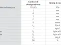 Tabella con caratteristiche tecniche di un materiale isolante, tra cui resistenza, dimensioni, conducibilità termica e reazione al fuoco. L'EPS 100 è un tipo di polistirene espanso.