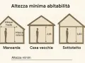 Illustrazione mostra l'altezza minima abitabilità in mansarda, casa vecchia e sottotetto.