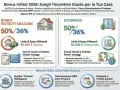 Bonus Ristrutturazione e Ecobonus: detrazioni IRPEF in 10 anni per infissi. 50% prima casa, 36% seconda. Scegli l'incentivo giusto!