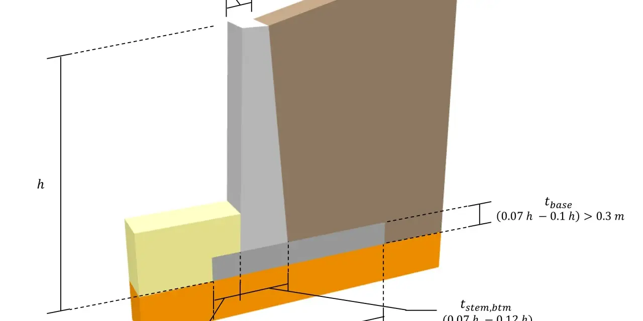 Schema di un muro di contenimento in cemento armato con dimensioni e proporzioni indicate.