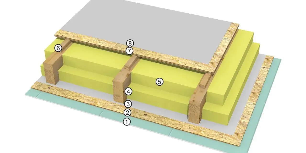 Sezione di un tetto piano in legno calpestabile, con strati isolanti gialli e finitura grigia.