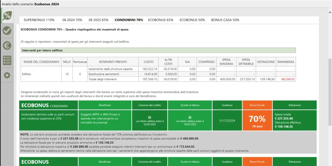 Analisi Ecobonus 2024: riepilogo spese per interventi edilizi, con detrazioni fiscali e rimanenze.