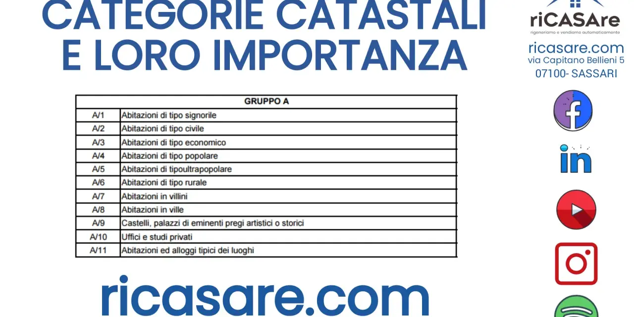 Tabella categorie catastali, con A/6 per abitazioni di tipo rurale. Ricasare.com.