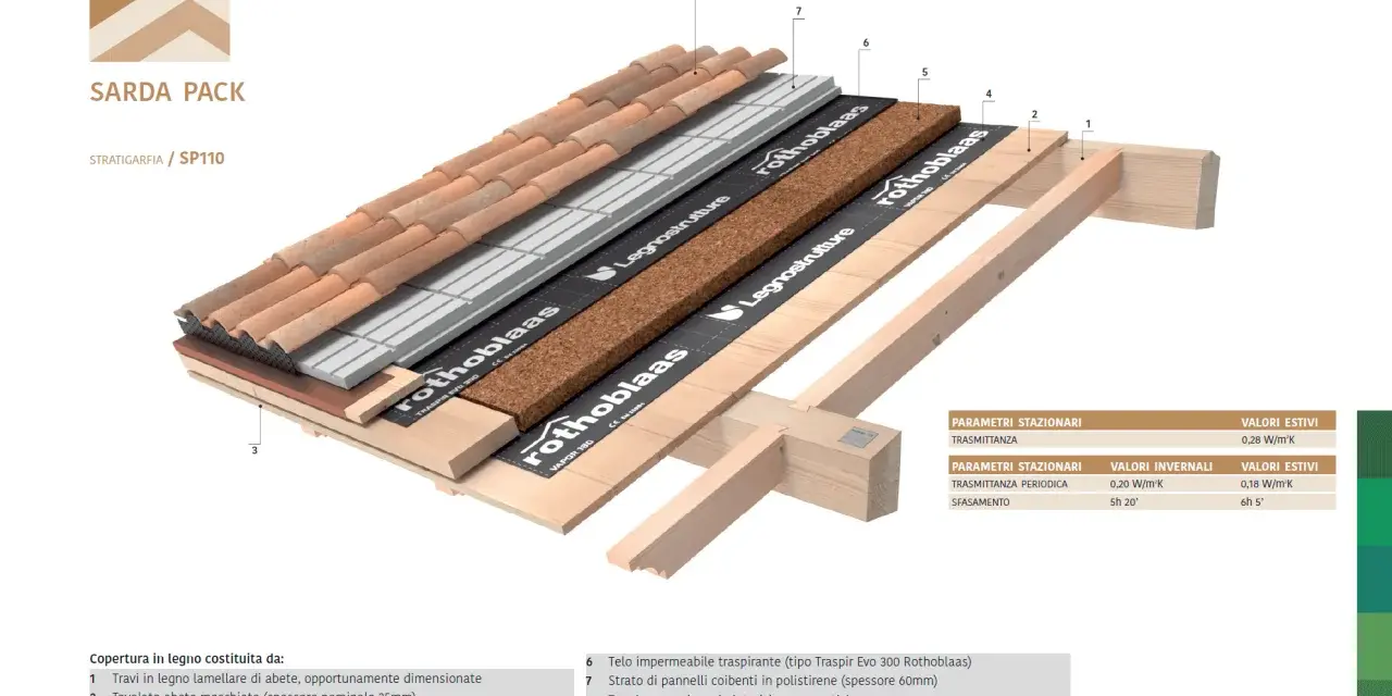 Strato di copertura per tetti in legno con tegole, pannelli isolanti e **carta catramata per tetti in legno** Rothoblaas.
