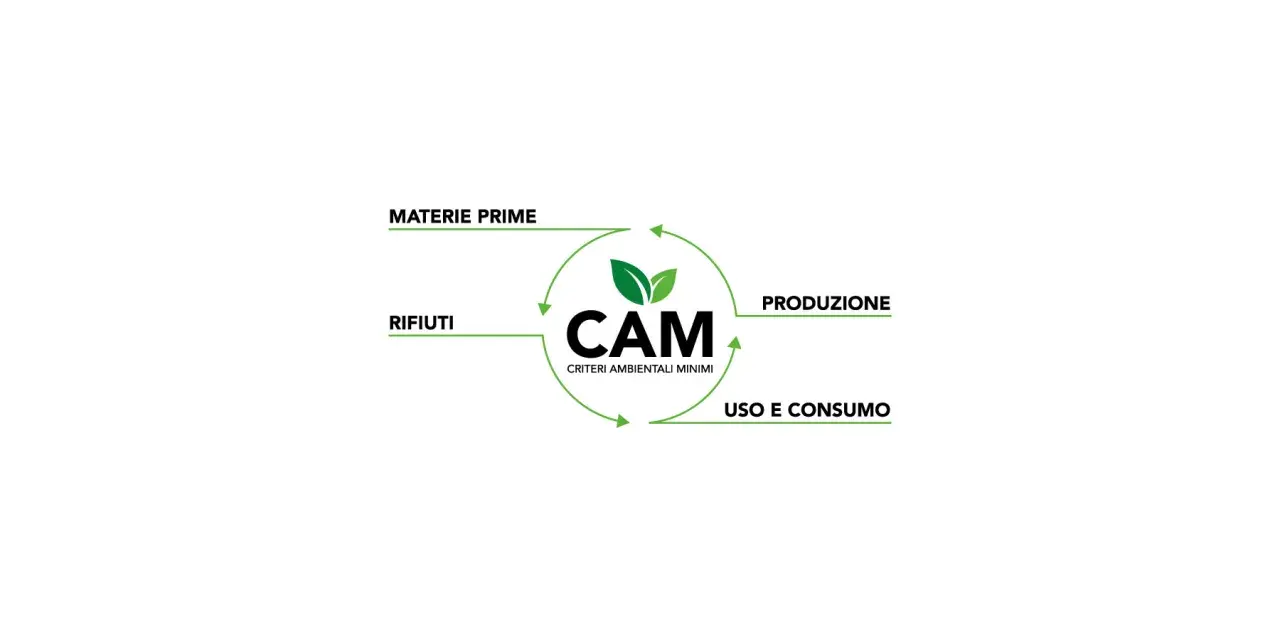 Logo CAM: Criteri Ambientali Minimi. Ciclo di vita: materie prime, produzione, uso e consumo, rifiuti.