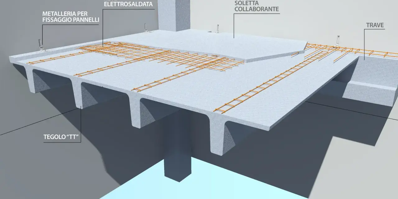 Sezione di una copertura in cemento armato con tegoli "TT", soletta collaborante e rete elettrosaldata.