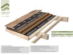 Stratigrafia tetto in legno non ventilato con pannelli in sughero, telo traspirante e tegole.