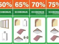 Ecobonus: 50% infissi, 65% caldaia, 70% cappotto e tetto, 75% cappotto e tetto per condomini. Ristrutturazione con articolo 16 bis.