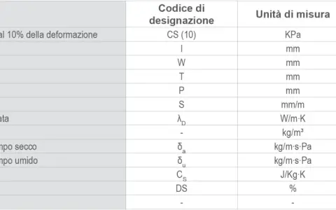 Scheda tecnica polistirene espanso sinterizzato: valori di resistenza, dimensioni, conducibilità termica e reazione al fuoco.
