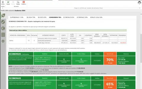 Analisi Ecobonus 2024: riepilogo spese per interventi edilizi, con detrazioni fiscali e rimanenze.