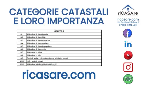 Tabella categorie catastali, con A/6 per abitazioni di tipo rurale. Ricasare.com.