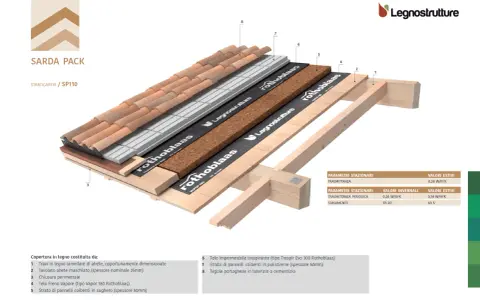 Strato di copertura per tetti in legno con tegole, pannelli isolanti e **carta catramata per tetti in legno** Rothoblaas.