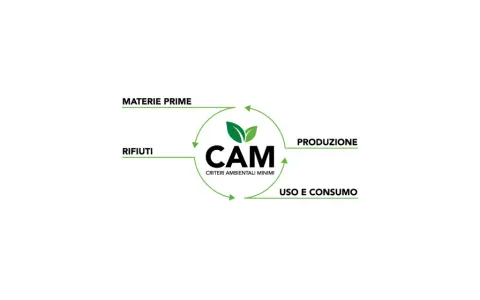 Logo CAM: Criteri Ambientali Minimi. Ciclo di vita: materie prime, produzione, uso e consumo, rifiuti.