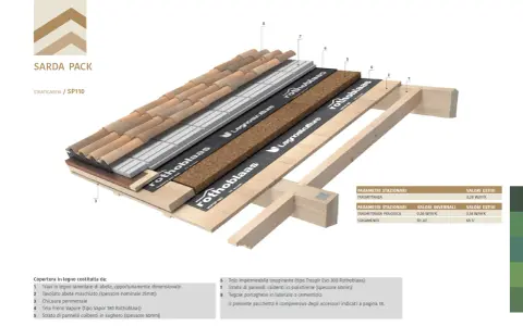 Struttura di copertura con tetto in legno a vista, strati isolanti e tegole. Dettaglio tecnico del pacchetto Sarda Pack SP110.