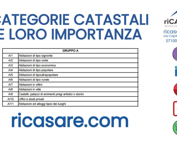 Tabella categorie catastali, con A/6 per abitazioni di tipo rurale. Ricasare.com.