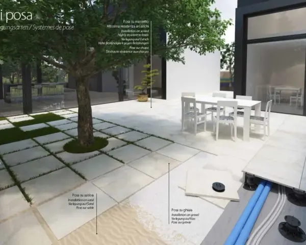 Un giardino moderno con un sistema di piastrellare innovativo, che mostra diverse opzioni di posa su erba, sabbia e ghiaia.