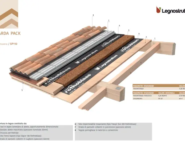 Strato di copertura per tetti in legno con tegole, pannelli isolanti e **carta catramata per tetti in legno** Rothoblaas.