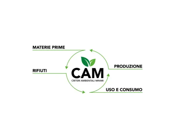 Logo CAM: Criteri Ambientali Minimi. Ciclo di vita: materie prime, produzione, uso e consumo, rifiuti.