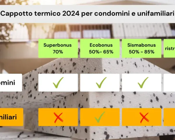 Dettaglio detrazioni cappotto termico 2024: condomini e unifamiliari, con bonus e percentuali.