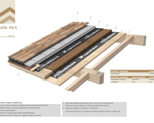 Struttura di copertura con tetto in legno a vista, strati isolanti e tegole. Dettaglio tecnico del pacchetto Sarda Pack SP110.