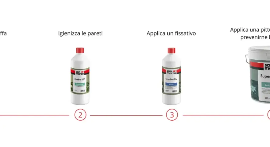 Passaggi per un efficace trattamento antimuffa prima di pitturare: elimina, igienizza, fissa e applica pittura protettiva.