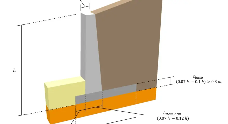 Schema di un muro di contenimento in cemento armato con dimensioni e proporzioni indicate.