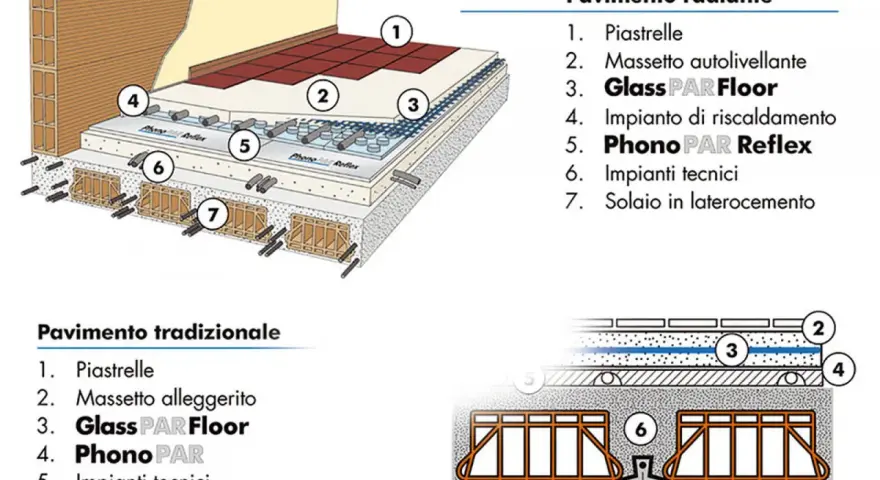 Dettaglio spessore solaio interpiano con strati isolanti e impianto radiante.