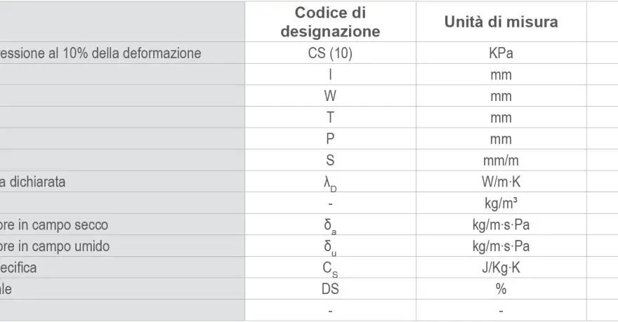 Scheda tecnica polistirene espanso sinterizzato: valori di resistenza, dimensioni, conducibilità termica e reazione al fuoco.