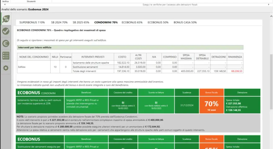 Analisi Ecobonus 2024: riepilogo spese per interventi edilizi, con detrazioni fiscali e rimanenze.