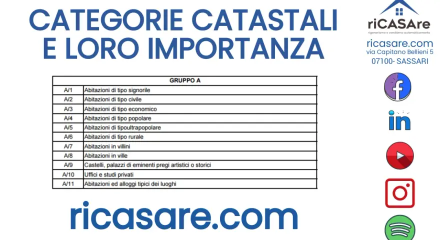 Tabella categorie catastali, con A/6 per abitazioni di tipo rurale. Ricasare.com.