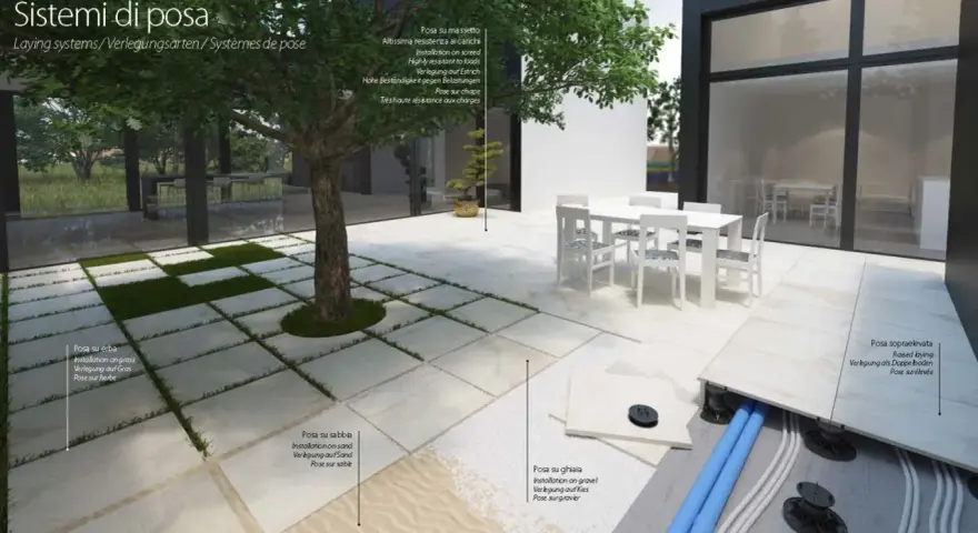 Un giardino moderno con un sistema di piastrellare innovativo, che mostra diverse opzioni di posa su erba, sabbia e ghiaia.