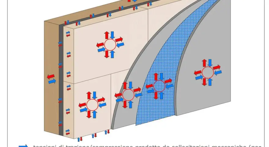 Schema di isolamento con rete e colla, illustra tensioni meccaniche e termiche.