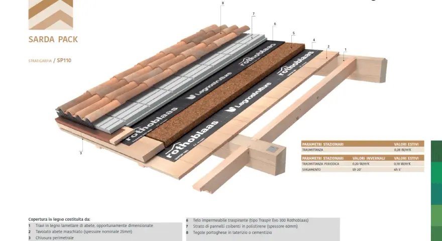 Strato di copertura per tetti in legno con tegole, pannelli isolanti e **carta catramata per tetti in legno** Rothoblaas.