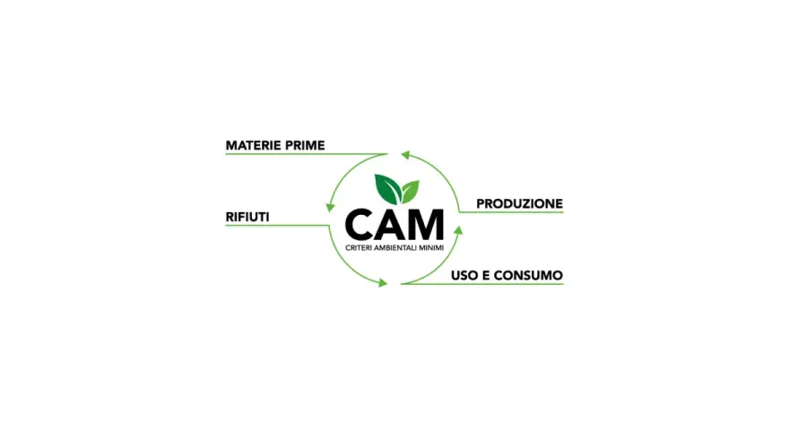 Logo CAM: Criteri Ambientali Minimi. Ciclo di vita: materie prime, produzione, uso e consumo, rifiuti.