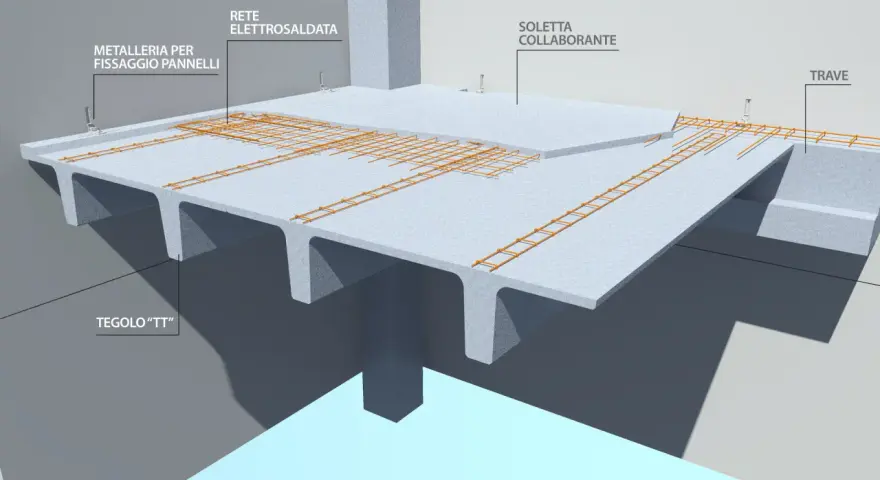 Sezione di una copertura in cemento armato con tegoli "TT", soletta collaborante e rete elettrosaldata.