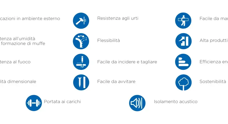 Glasroc X: resistente all'umidità, al fuoco, agli urti, facile da maneggiare e incidere. Ideale per esterni e alta produttività.