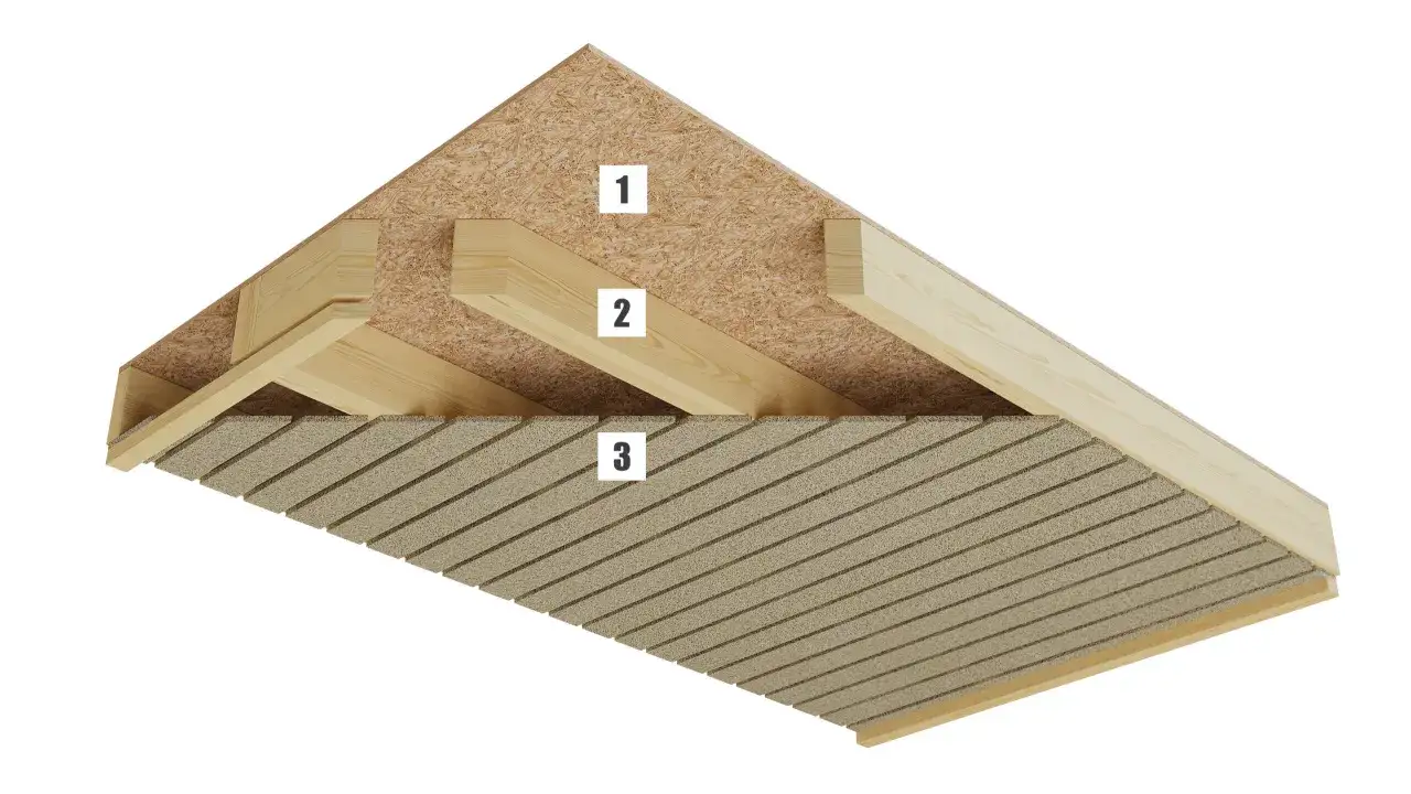 Sezione di un tetto prefabbricato: pannelli OSB (1), travi in legno (2) e isolamento (3). Ottimi per conoscere i tetti prefabbricati prezzi al mq.
