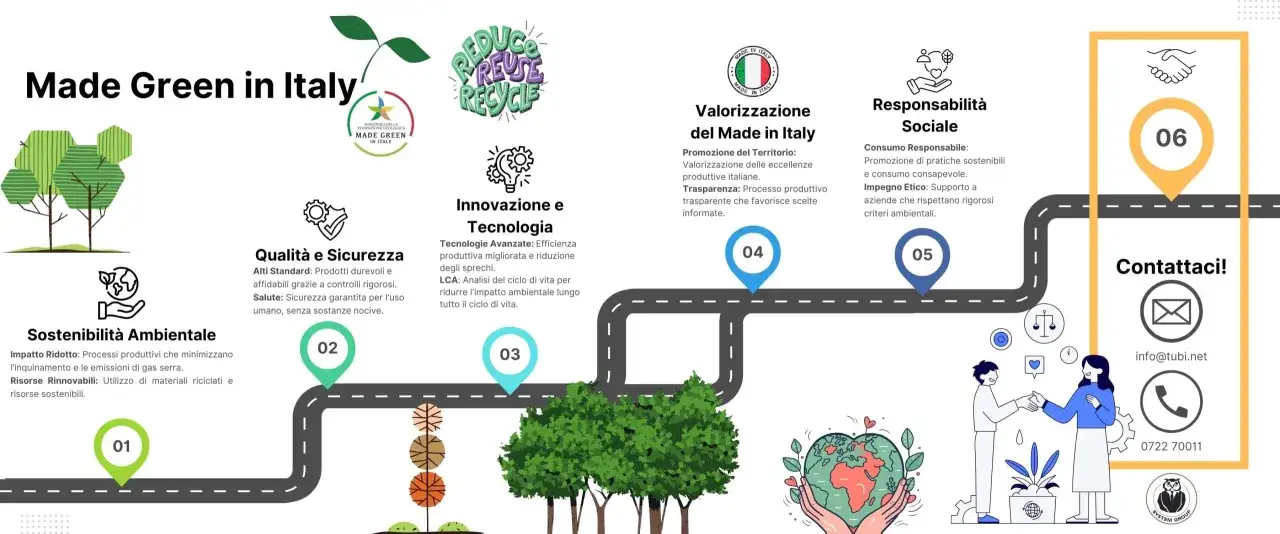 Il logo CAM (Criteri Ambientali Minimi) 