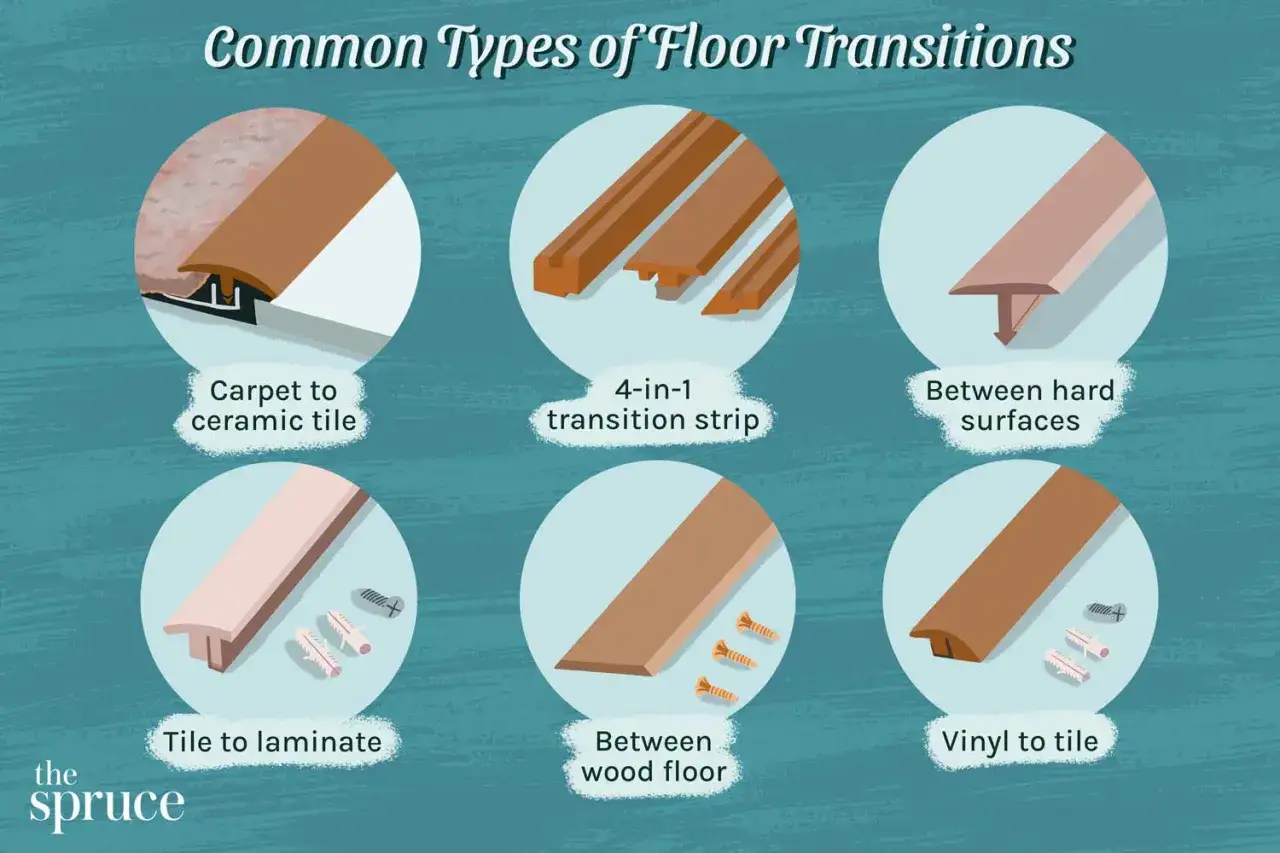 Diverse idee per unire due pavimenti: transizioni tra moquette e ceramica, legno e laminato, vinile e piastrelle, e altre soluzioni.