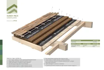 Stratigrafia tetto in legno non ventilato con pannelli in sughero, telo traspirante e tegole.